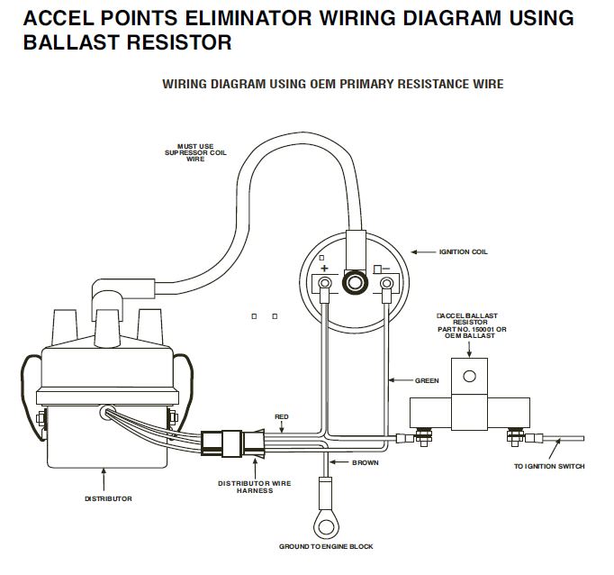 accel points eliminator kit instructions