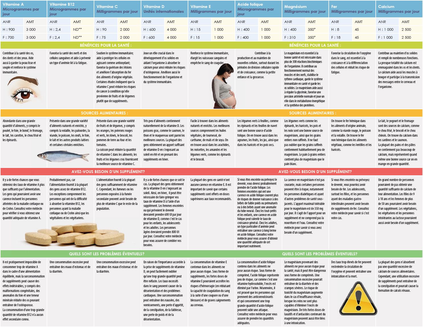 Tableau des vitamines et leurs fonctions pdf
