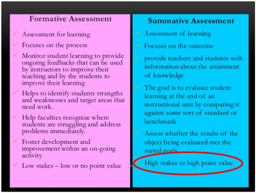 Formative vs summative assessment pdf