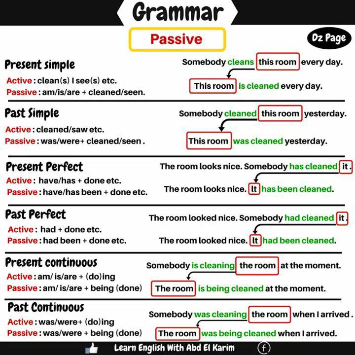 Past Passive Voice Rules