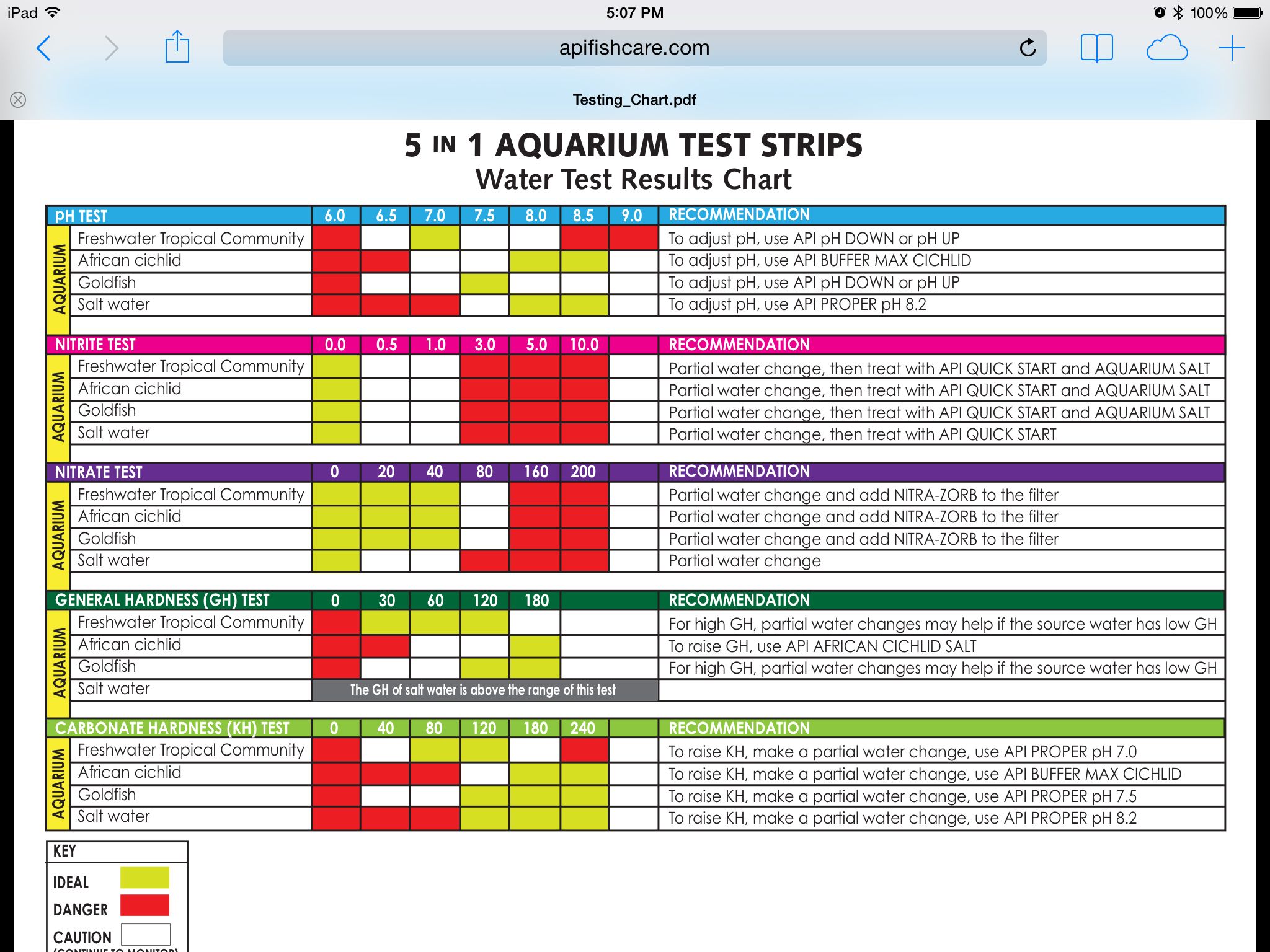 Api freshwater master test kit instructions color chart