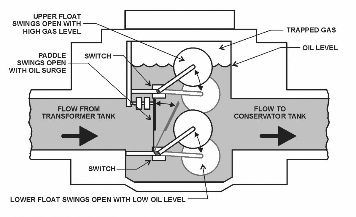 Buchholz relay in transformer pdf