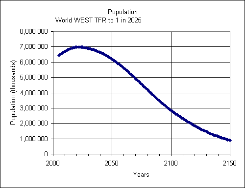 Crude birth rate formula example