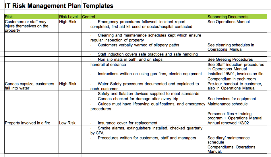Risk management plan for restaurant pdf