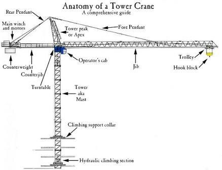 Tower crane foundation design pdf