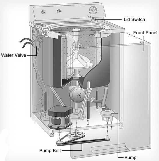 Lg smart drum 10kg washing machine manual