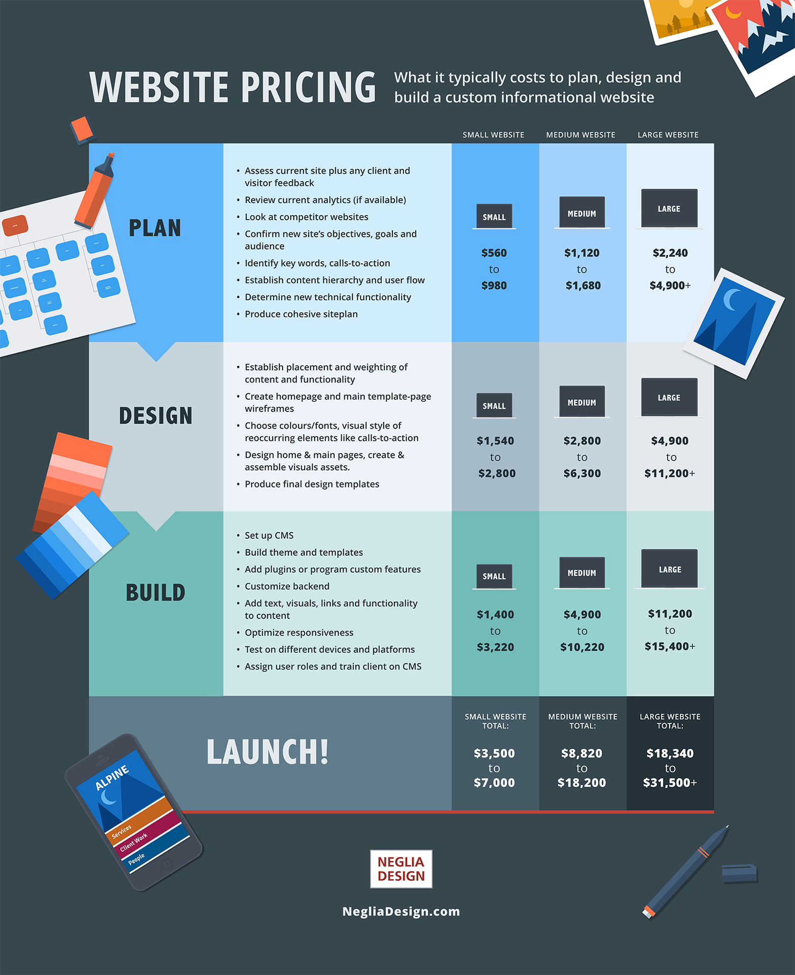 Graphic design australia price guide