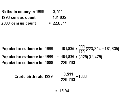 Crude birth rate formula example