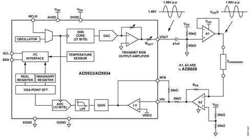 Ph meter circuit diagram pdf