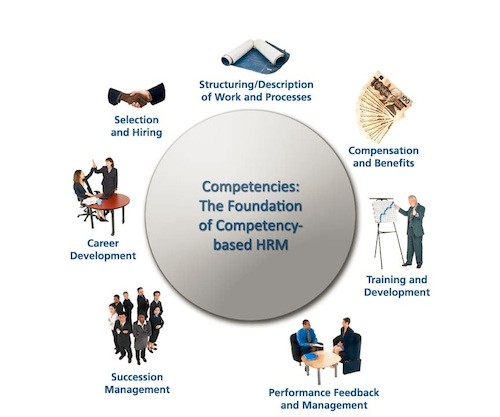 Employee benefits and services in hrm pdf