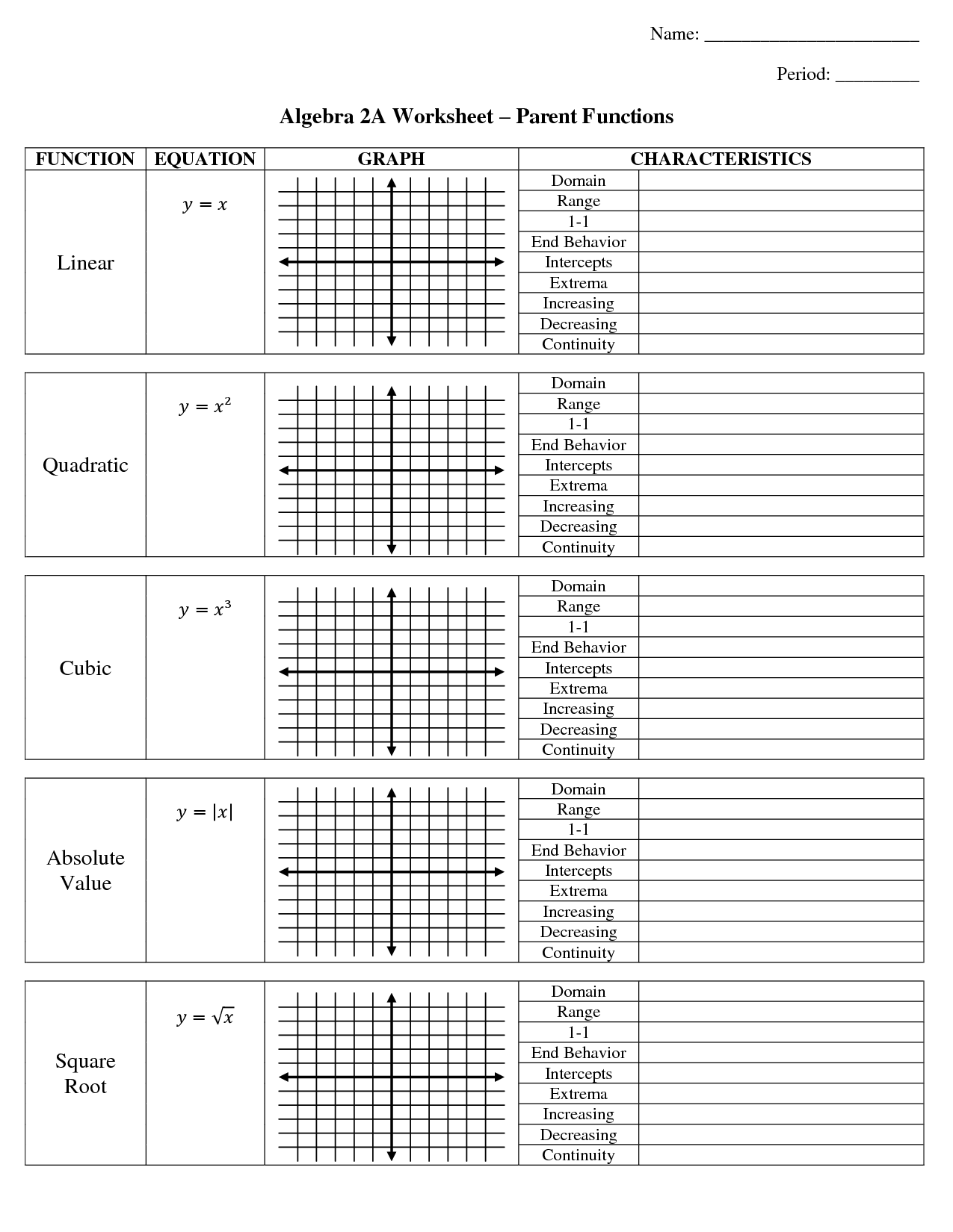 Transformations of exponential functions worksheet pdf