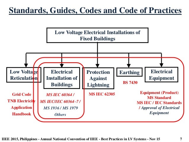Iec 60364 electrical installations of buildings pdf