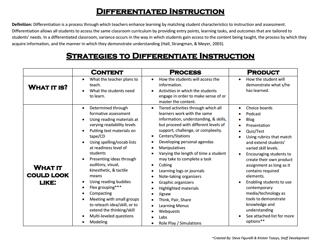 strategies for differentiated instruction in the classroom