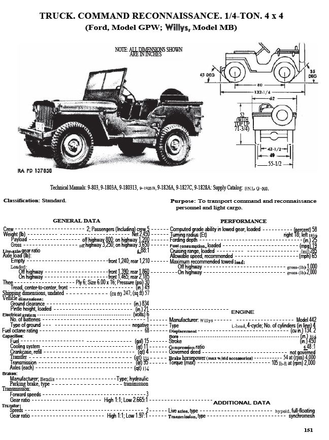 Willys jeep cj3b manual pdf